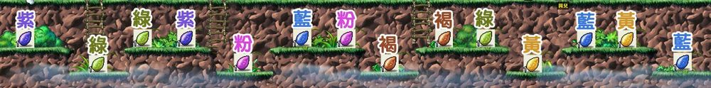 經典版副本內全景:各平台上以文字標示可種植的種子顏色(紫、綠、粉、藍、褐、黃)。